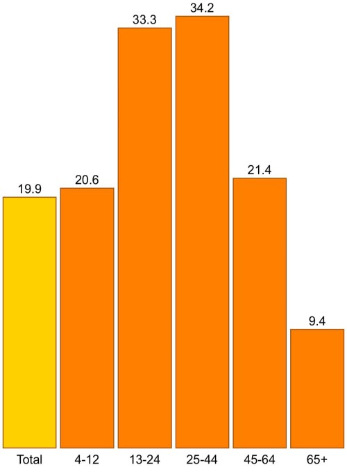 Datos audiencia La Revuelta