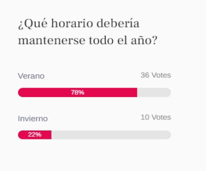 Encuesta huso horario