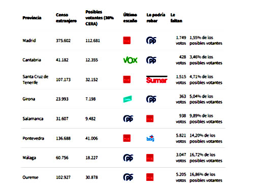 Tabla voto CERA